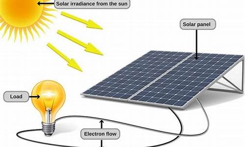 sunsolor的源码_lsusb源码